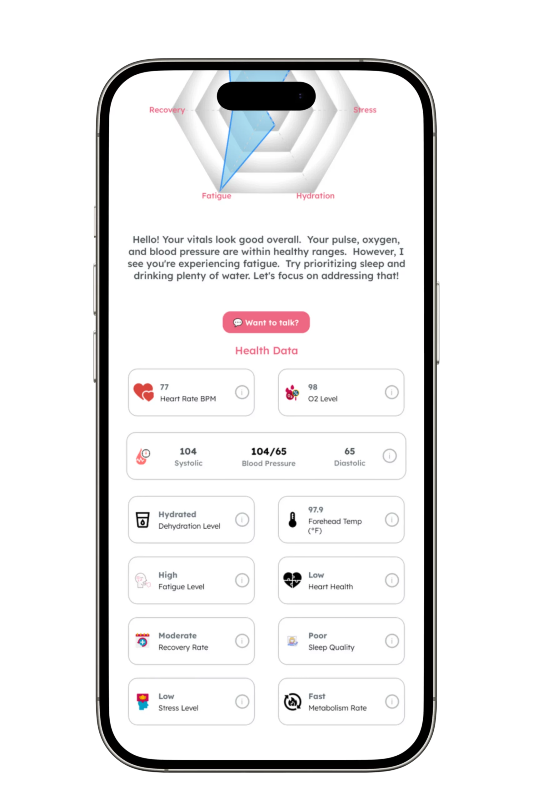 SmartVitals Insights